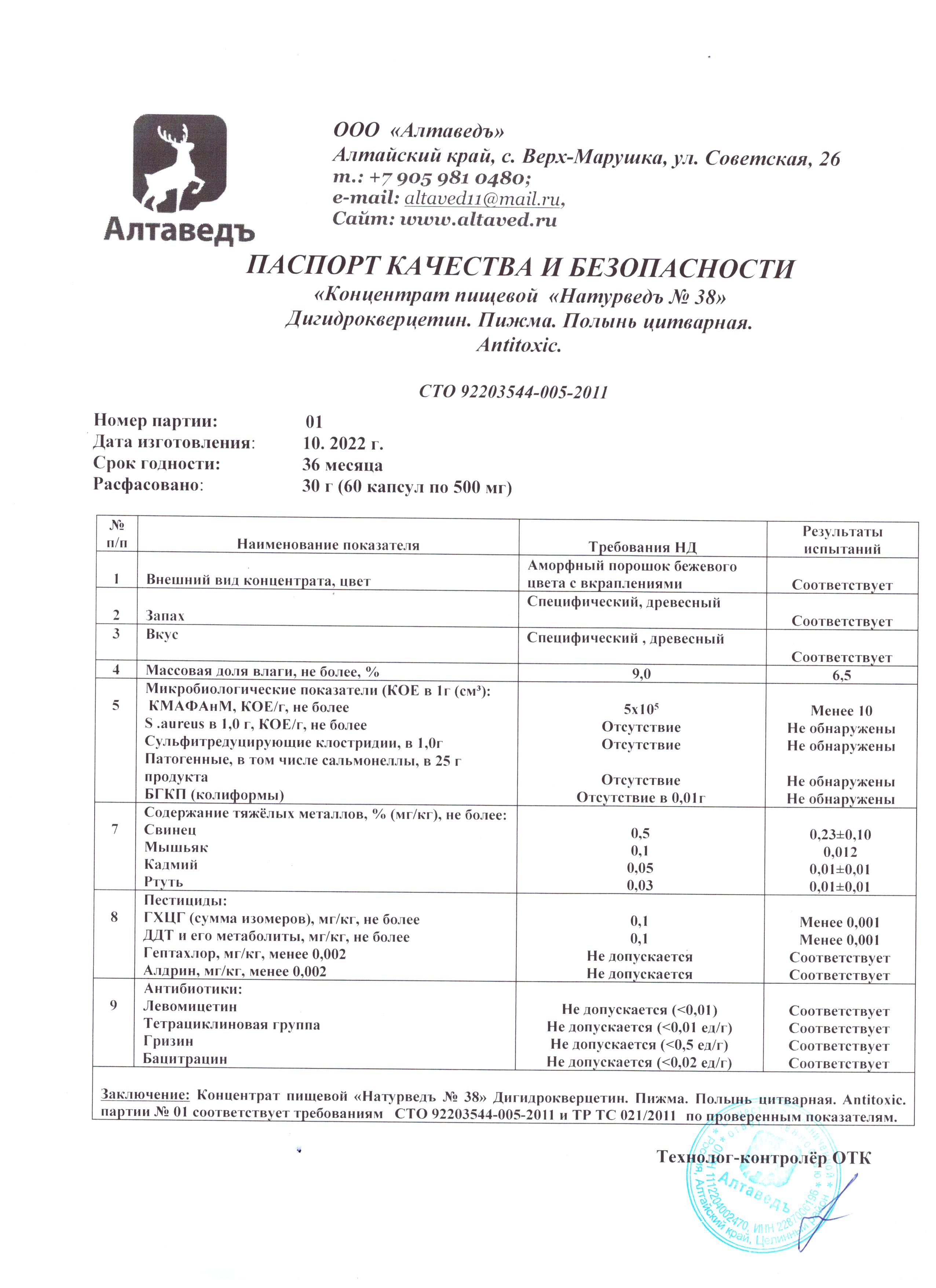 Паспорт №082022